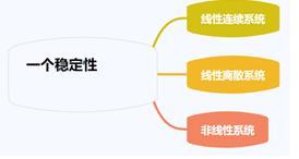 自动控制原理应该如何学习?