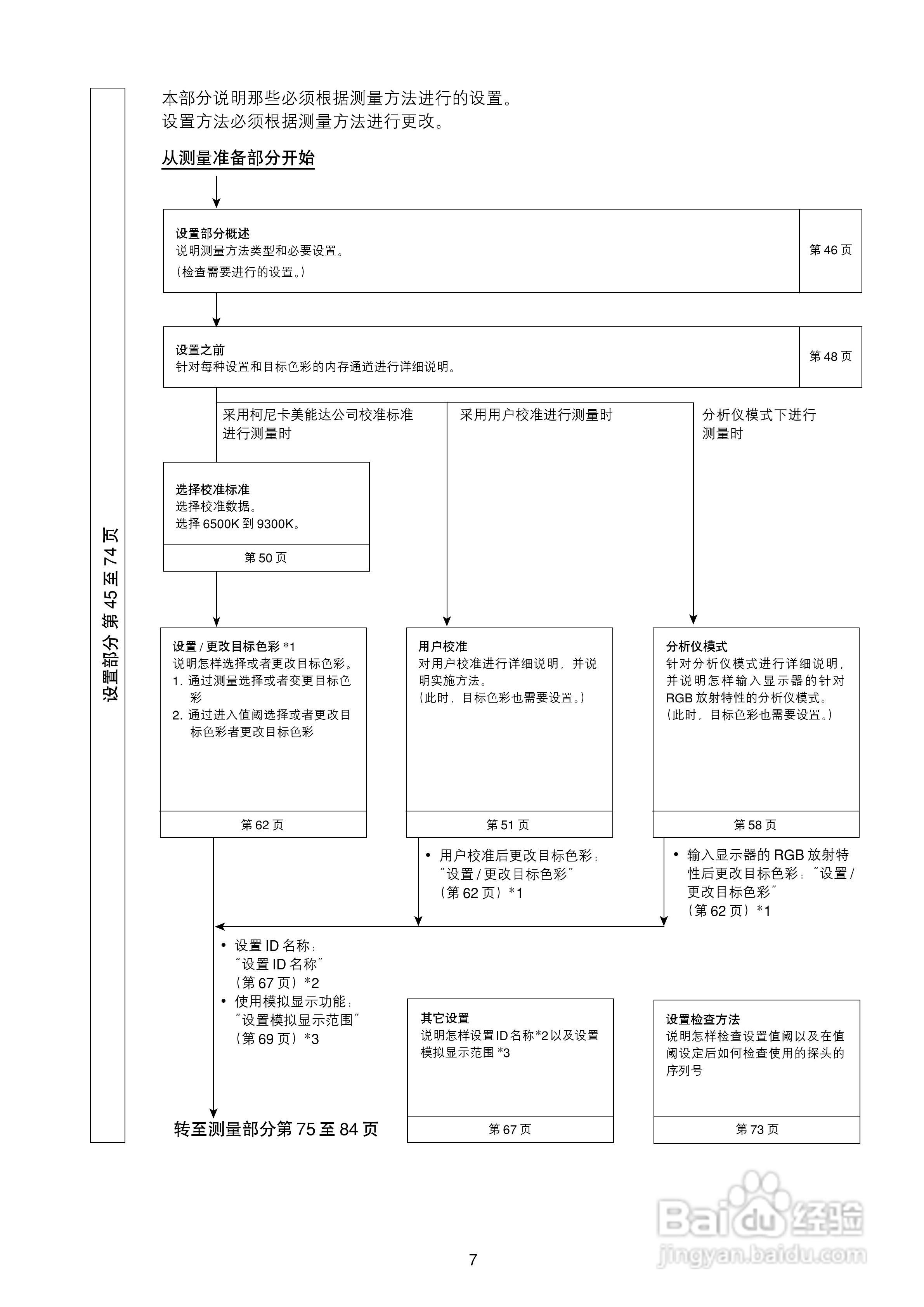 欣润彩色分析仪CA-210说明书:[1]