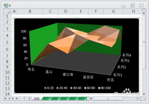excel怎么让三维曲面图的图表布局显示布局5效果