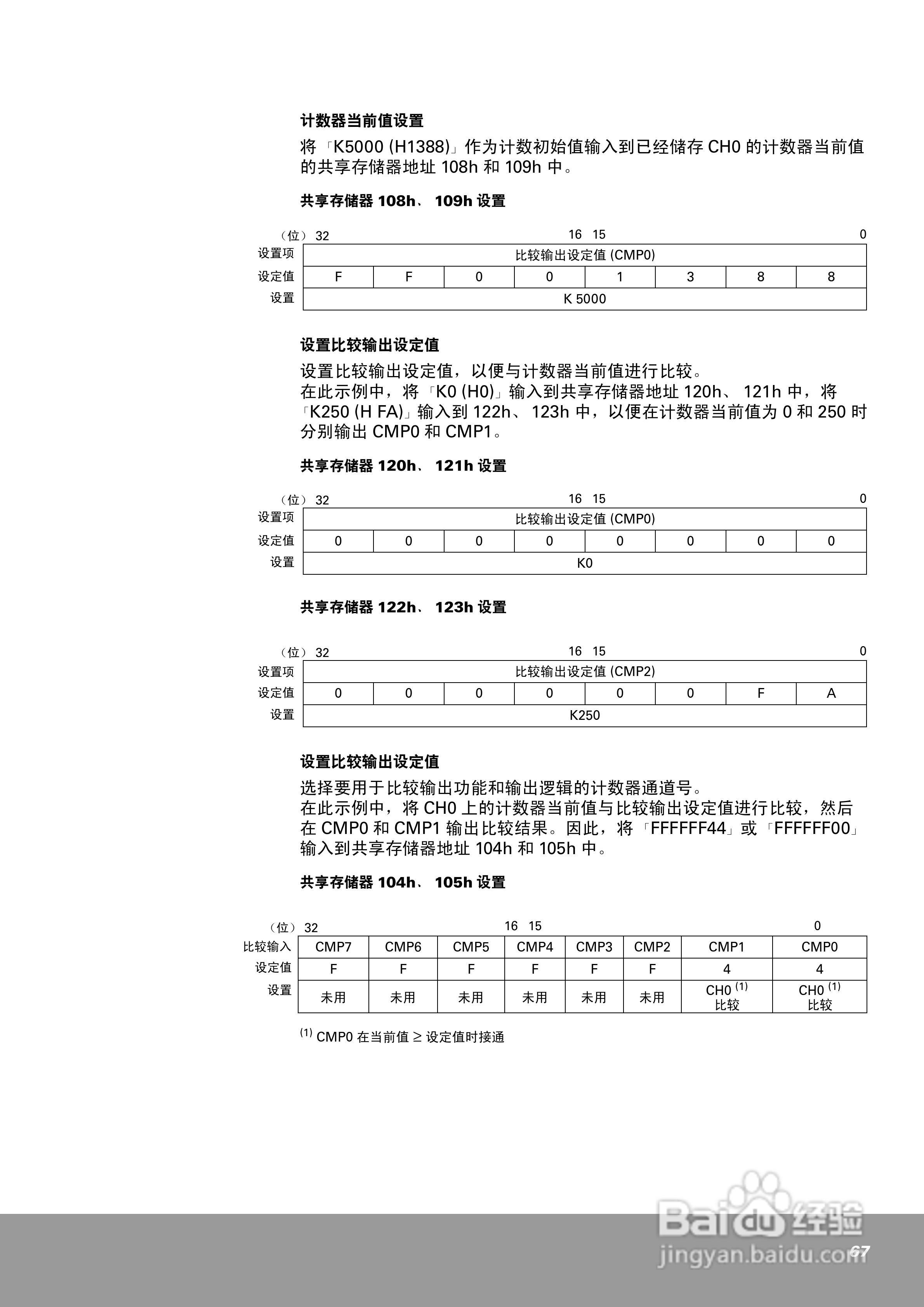 OEMax NX70高速计数器单元（4通道）用户手册:[7]
