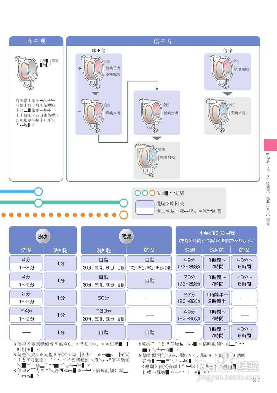HITACHI BD-V1洗衣机说明书:[5]