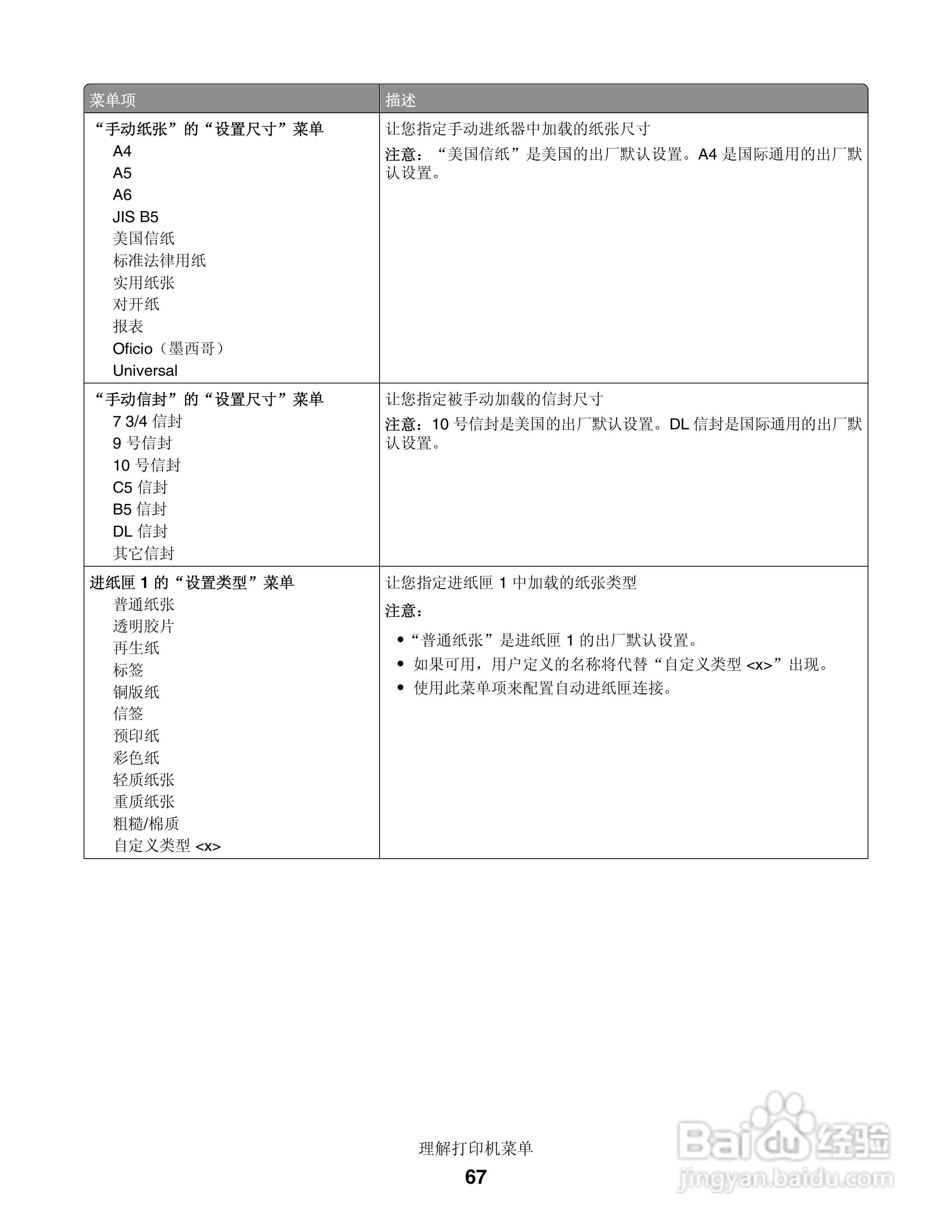 联想LJ3900激光打印机用户手册:[7]
