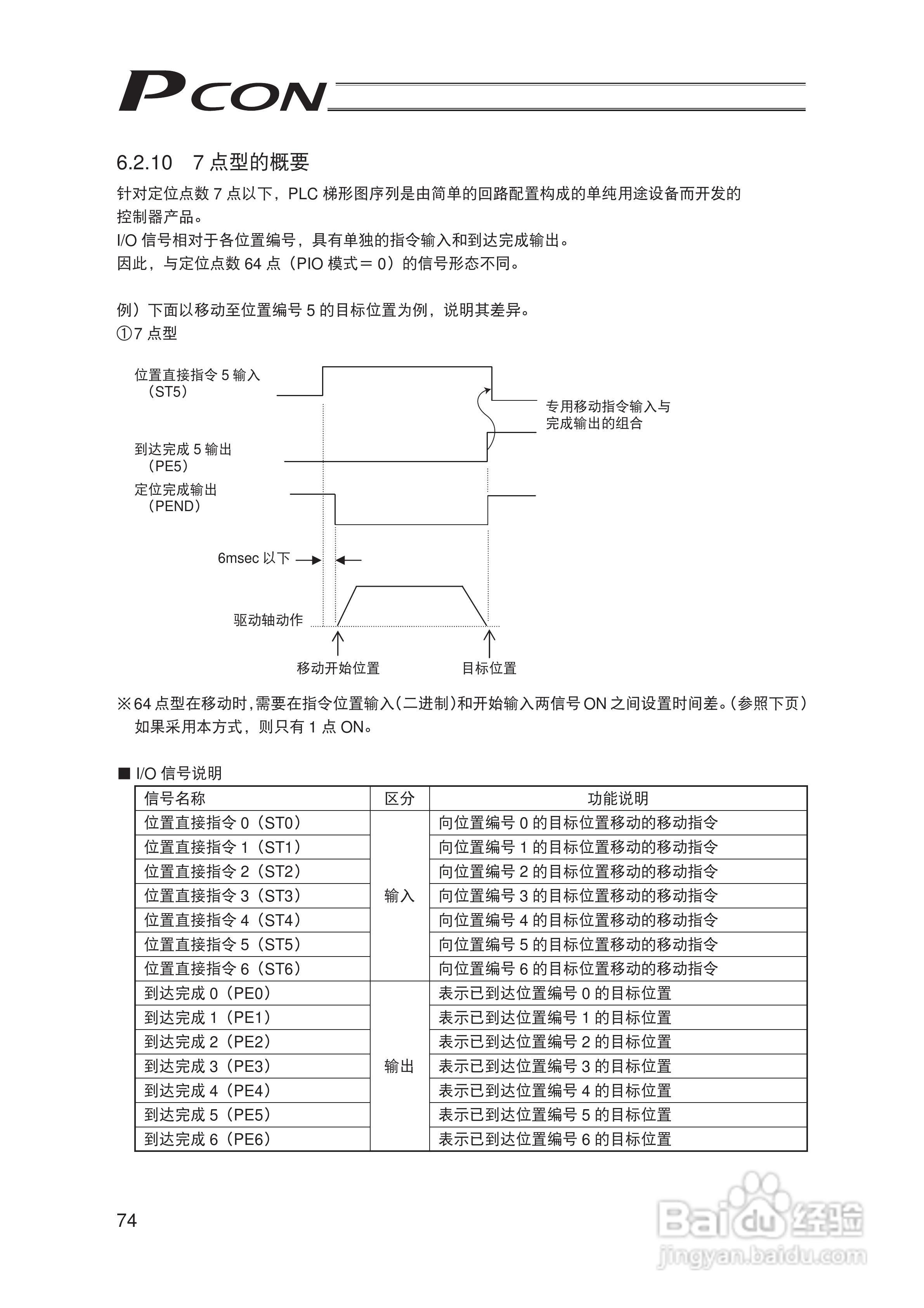 Pcon PCON-C/CG/CF 控制器定位型使用说明书:[9]