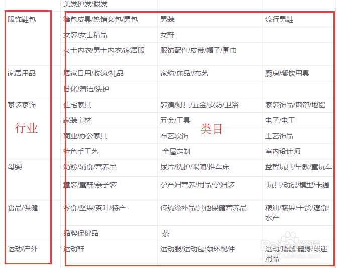 淘宝卖家如何查看店铺主营类目？如何修改