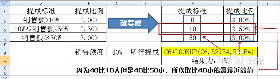 Excel中函数LOOKUP查询函数的用法及其原理