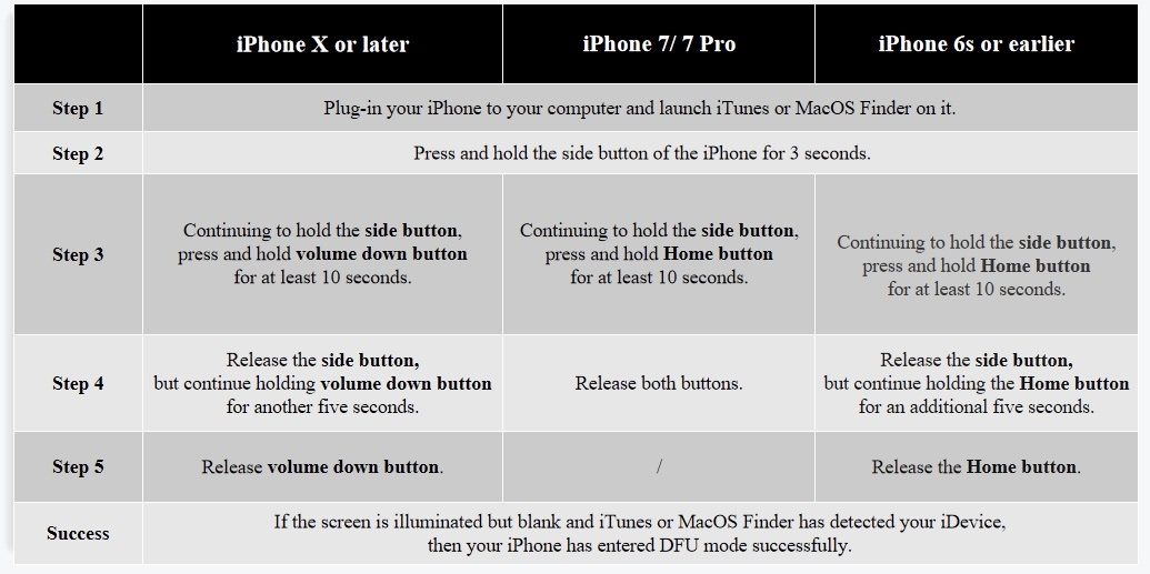 如何在无需密码的情况下进入锁定的iPhone