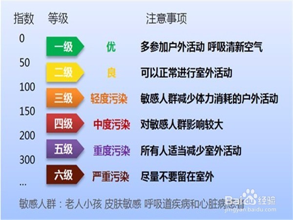 购买空调的时候需要注意哪些方面