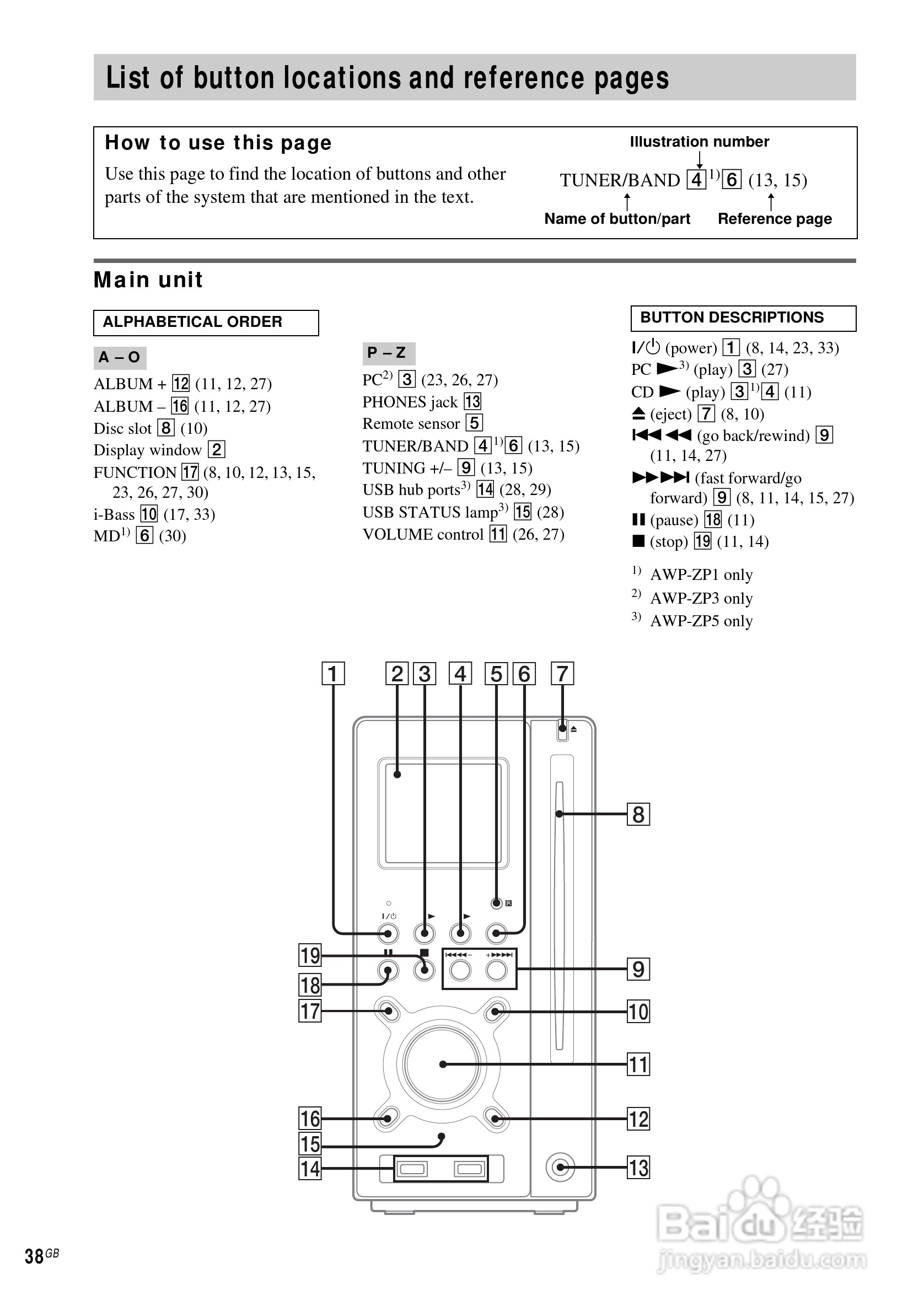 aiwa爱华AWP-ZP1随身听使用说明书:[4]