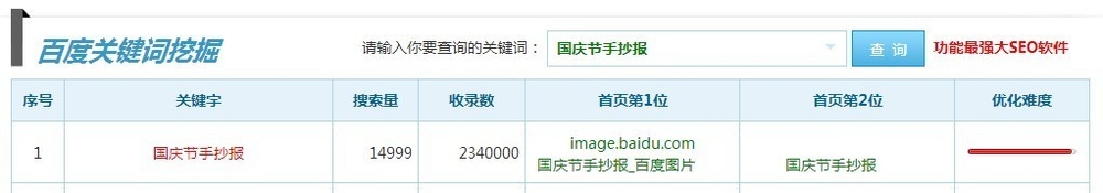 提高网站软文实战案例之成功提升点击率