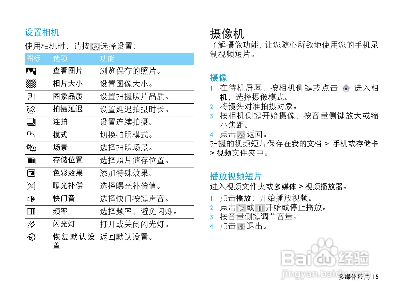 飞利浦X713手机使用说明书:[2]
