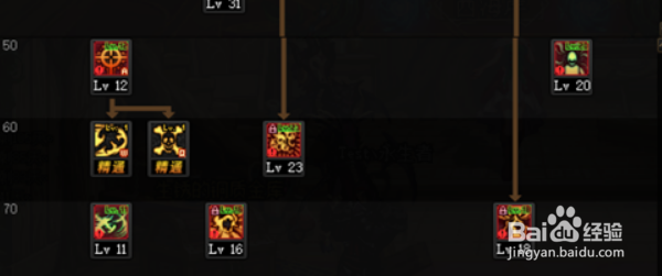 DNF100版本复仇者怎么加点