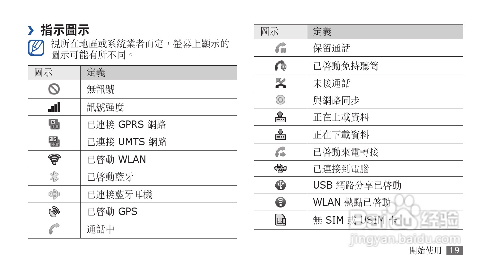 三星GT-S5830手机使用说明书:[2]