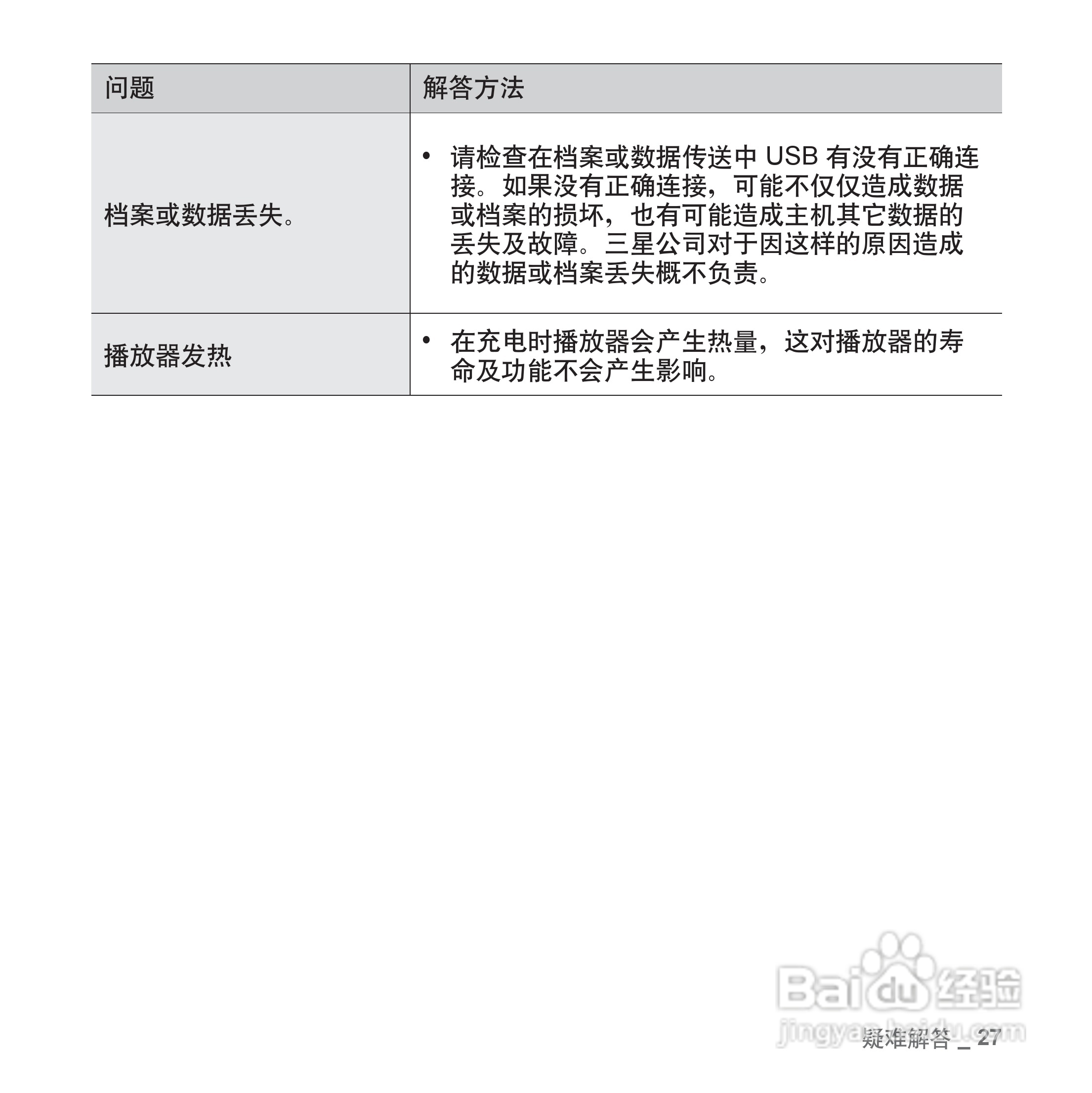 三星YP-S2ZW MP3播放器使用说明书:[3]