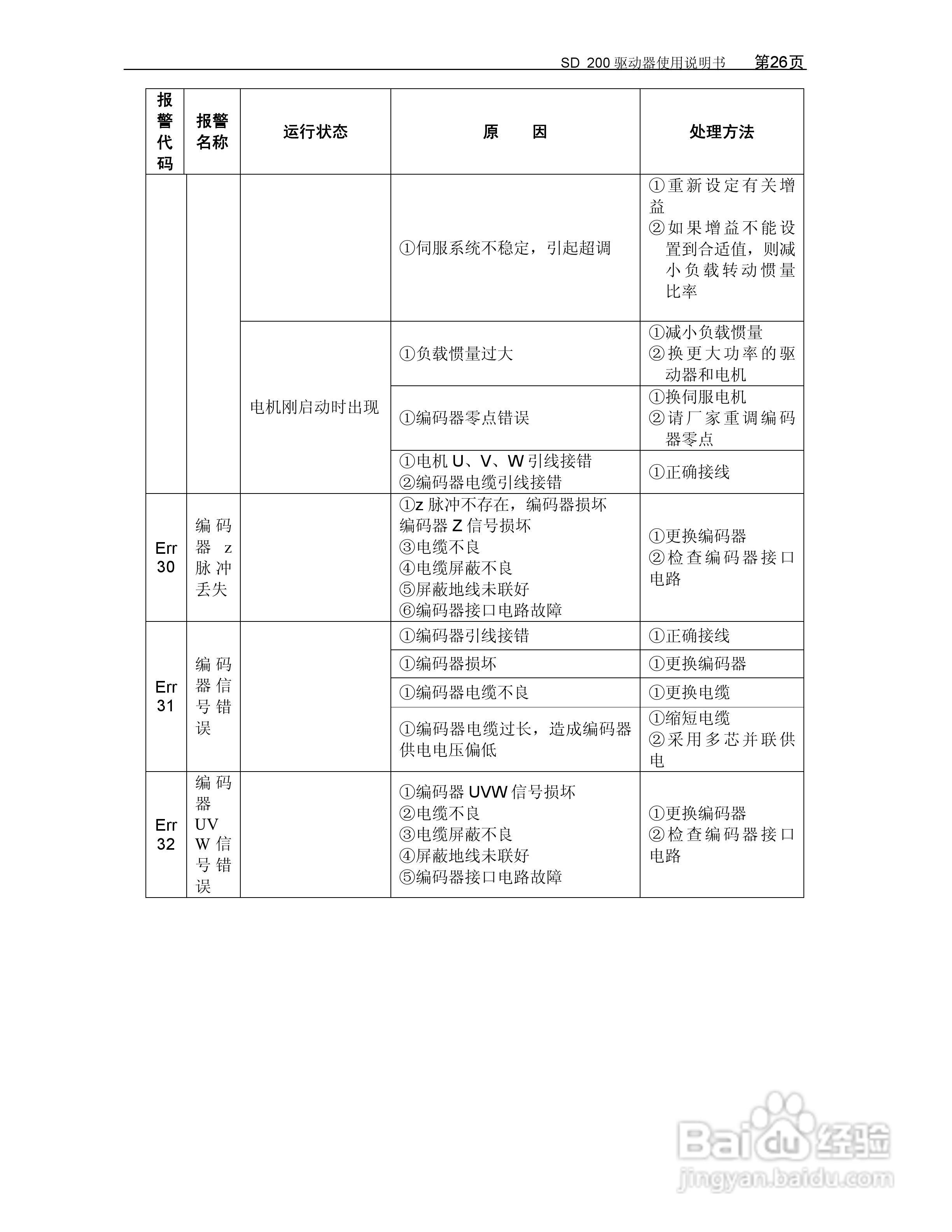 KND-SD200驱动器用户手册:[3]