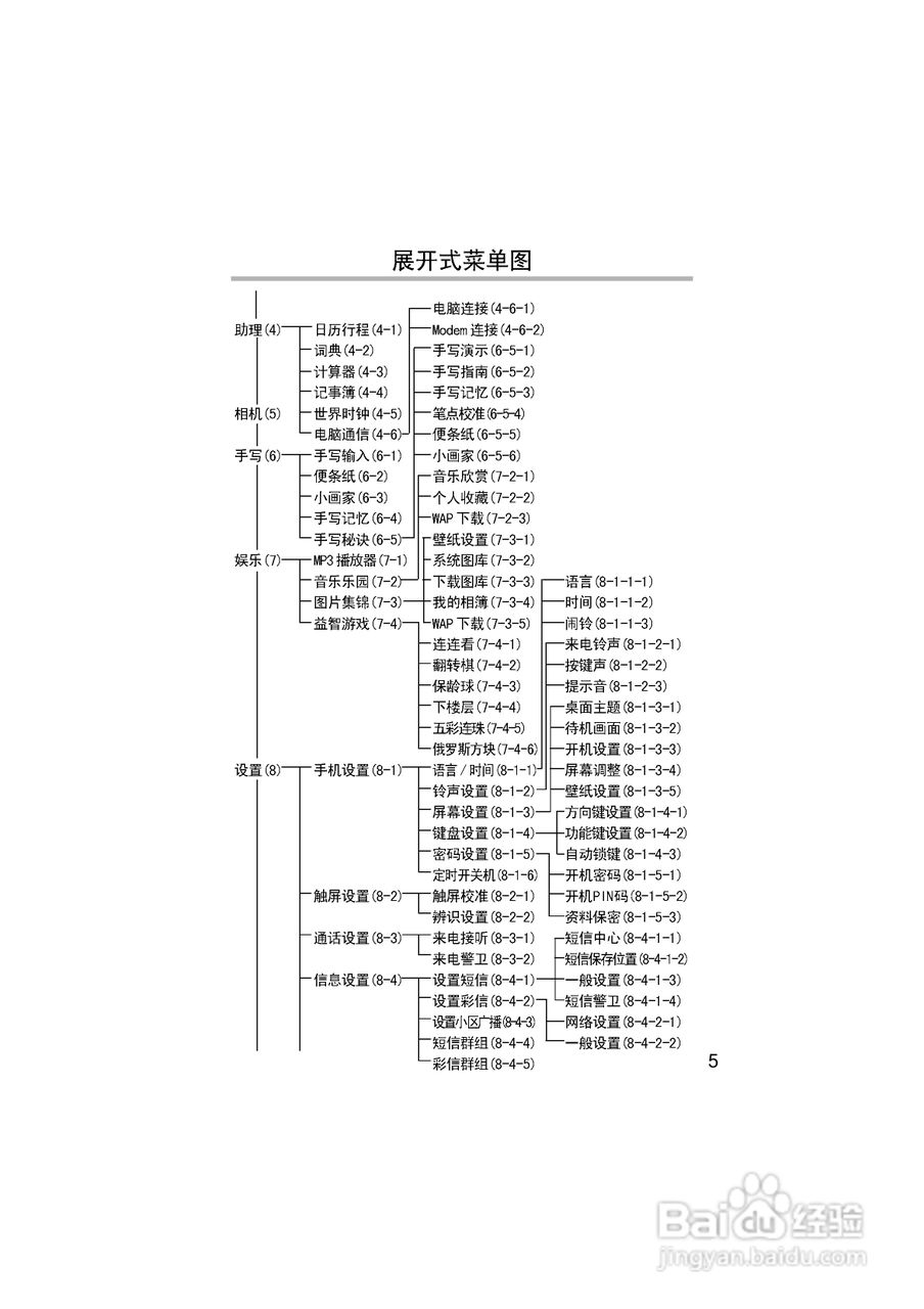 英华达H133手机使用说明书:[2]