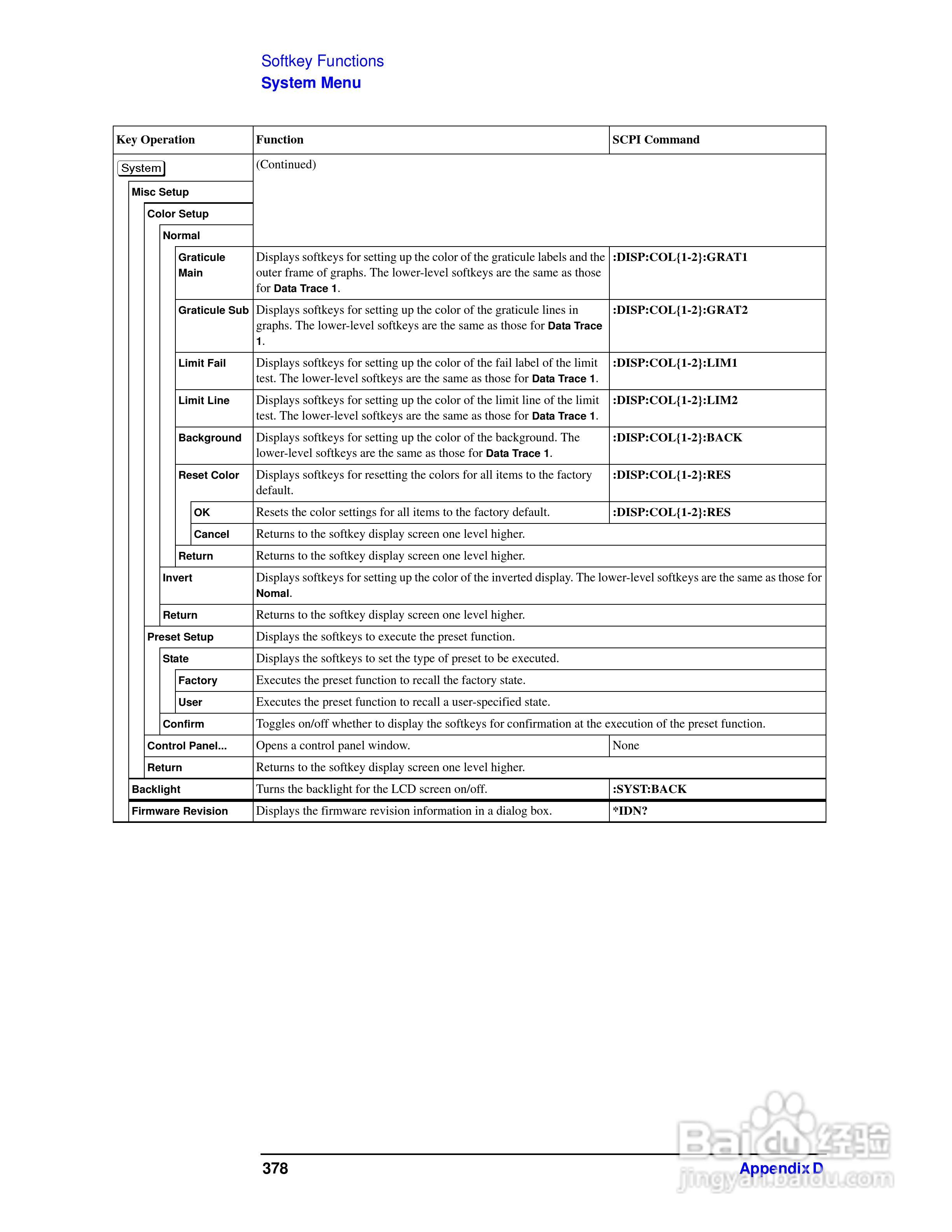 E5061A网路分析仪操作手册:[39]