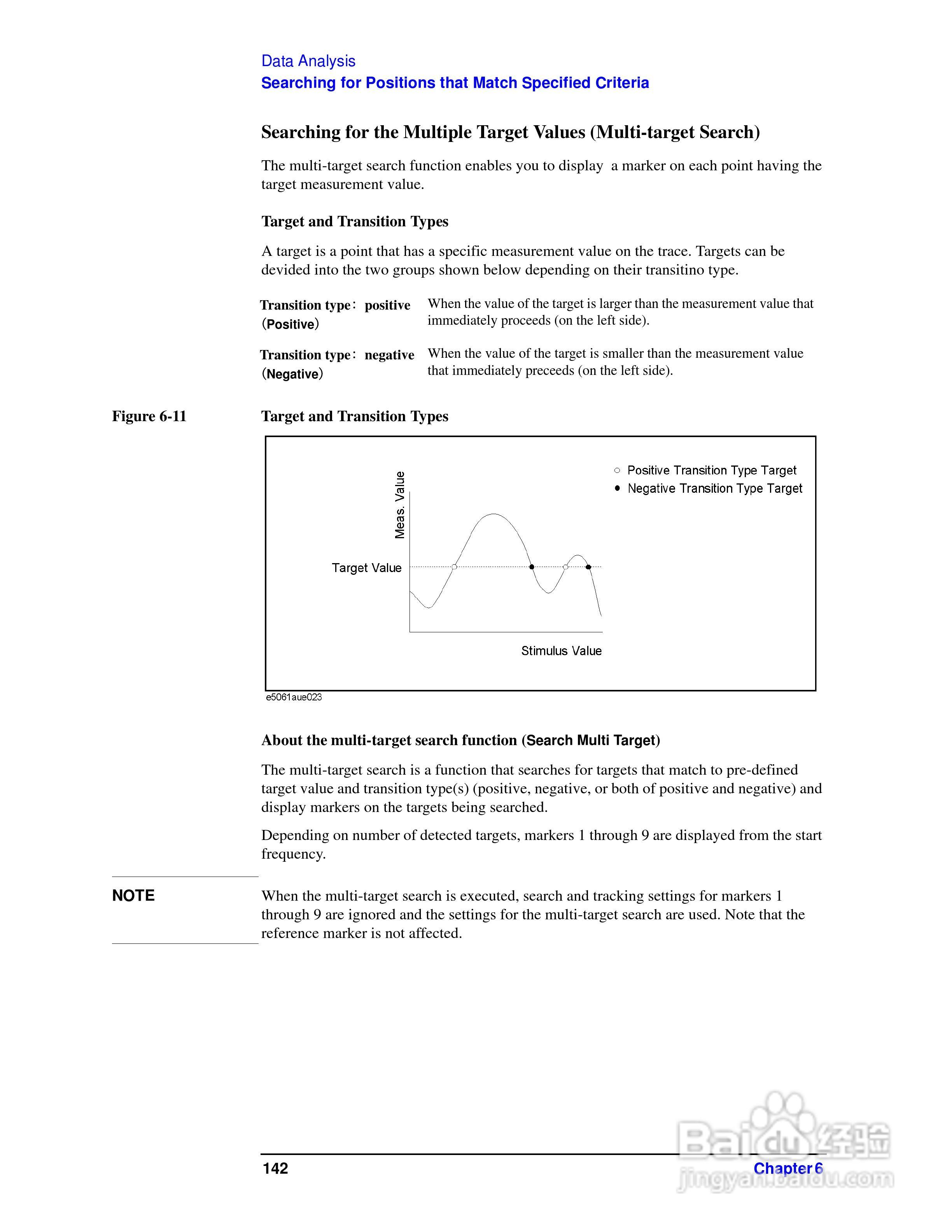 E5061A网路分析仪操作手册:[15]