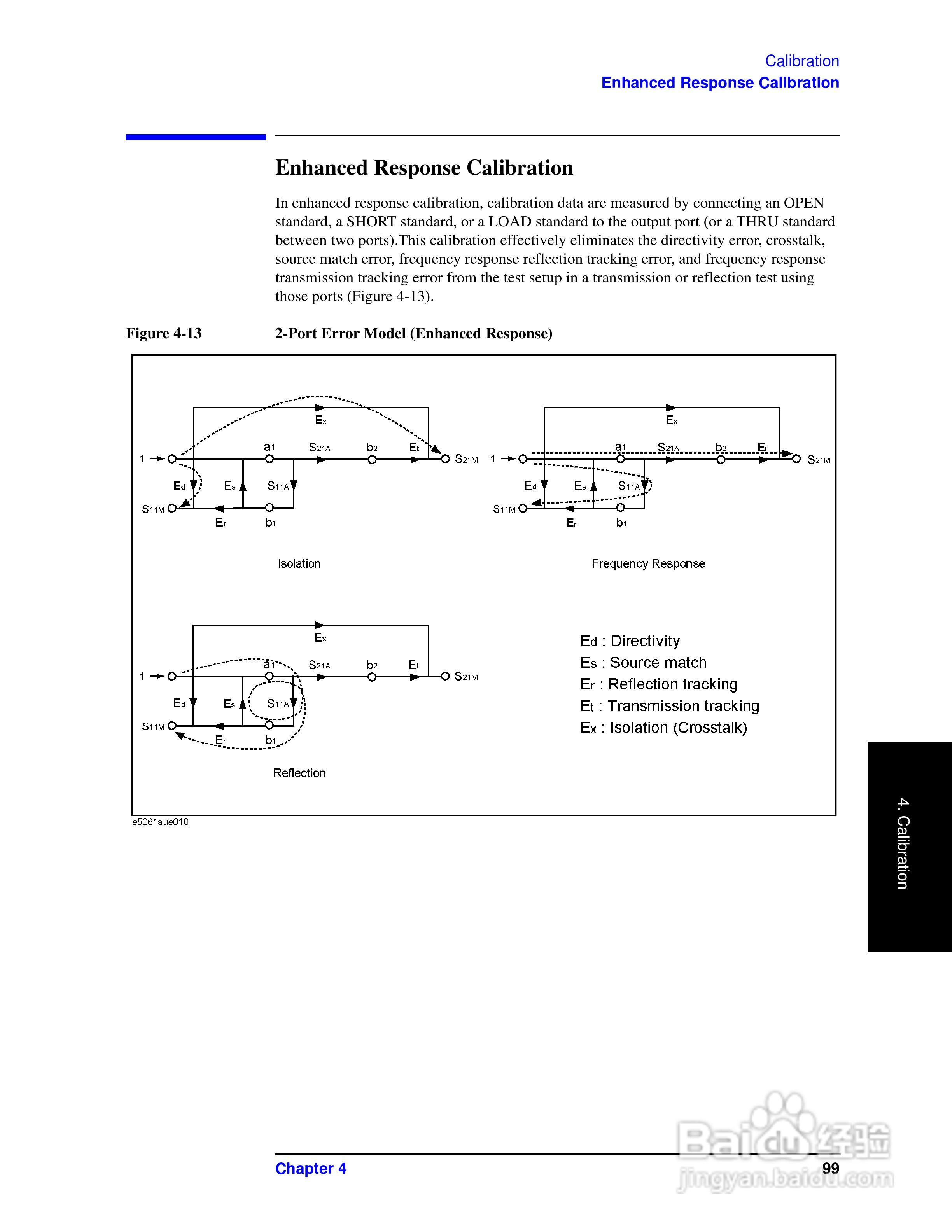 E5061A网路分析仪操作手册:[11]