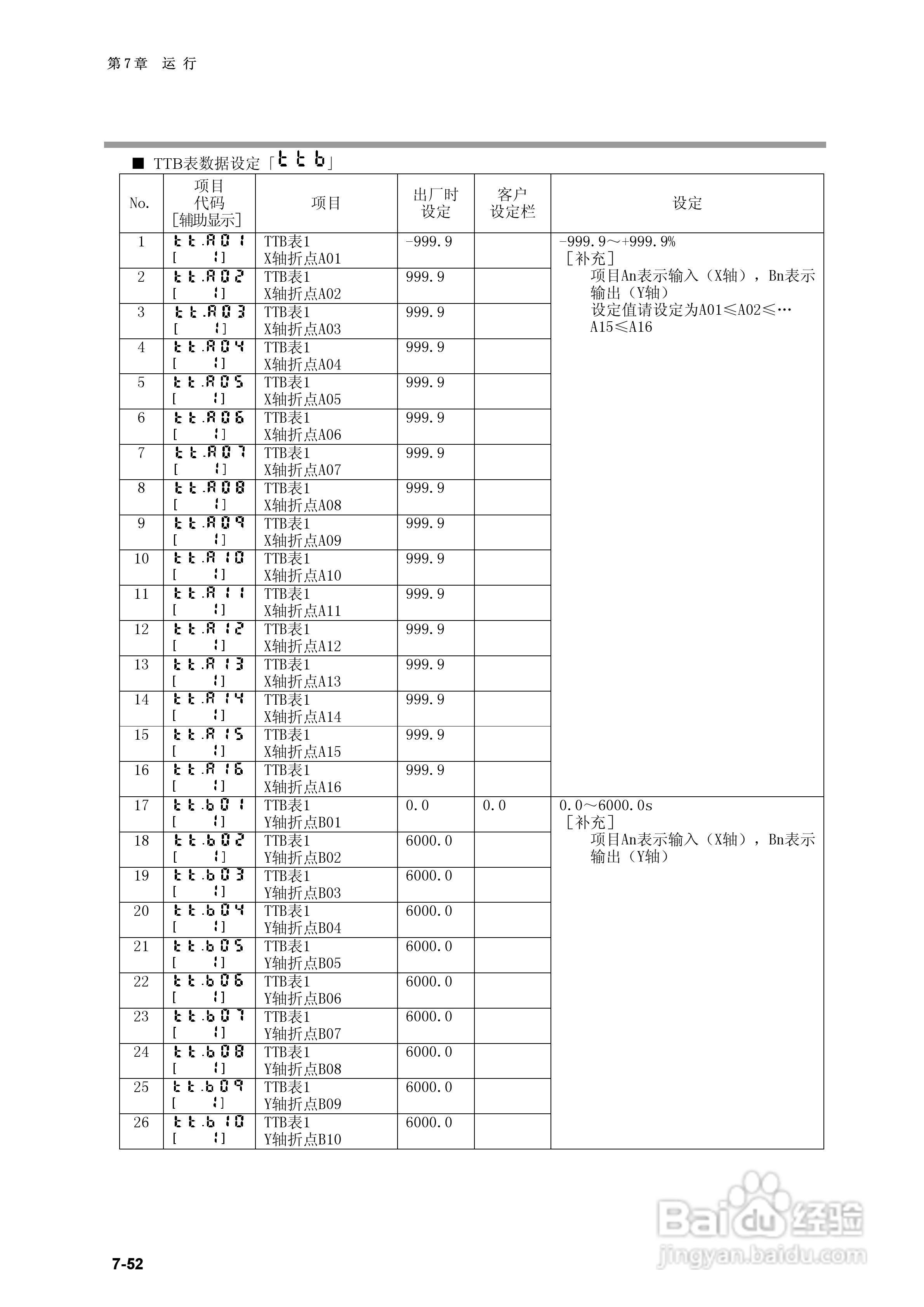 日本山武指示调节器SDC40B使用说明书:[14]