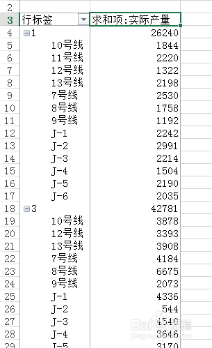 EXCEL 如何用透视表做各月多个单位的动态图表