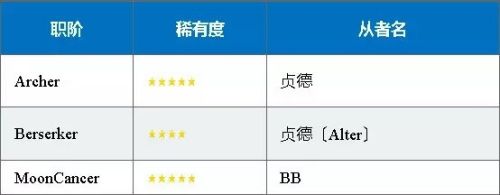 Fgo夏威夷攻略 百度经验