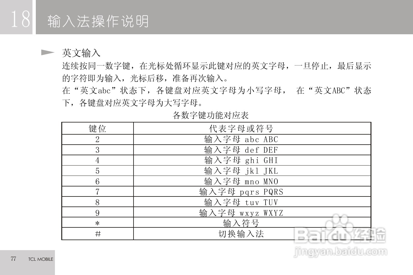 TCL C608手机使用说明书:[8]