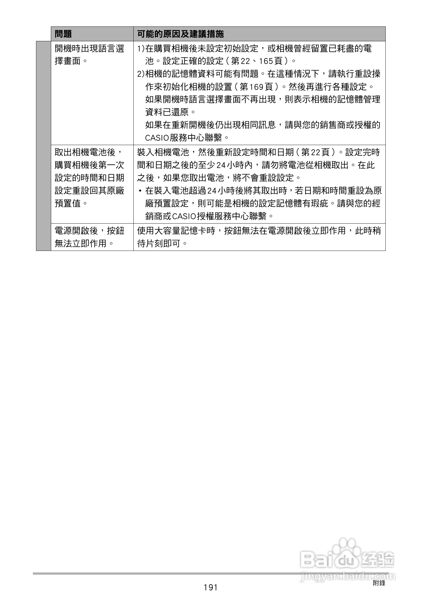 卡西欧 EX-ZR200(繁体中文)数码相机说明书:[20]