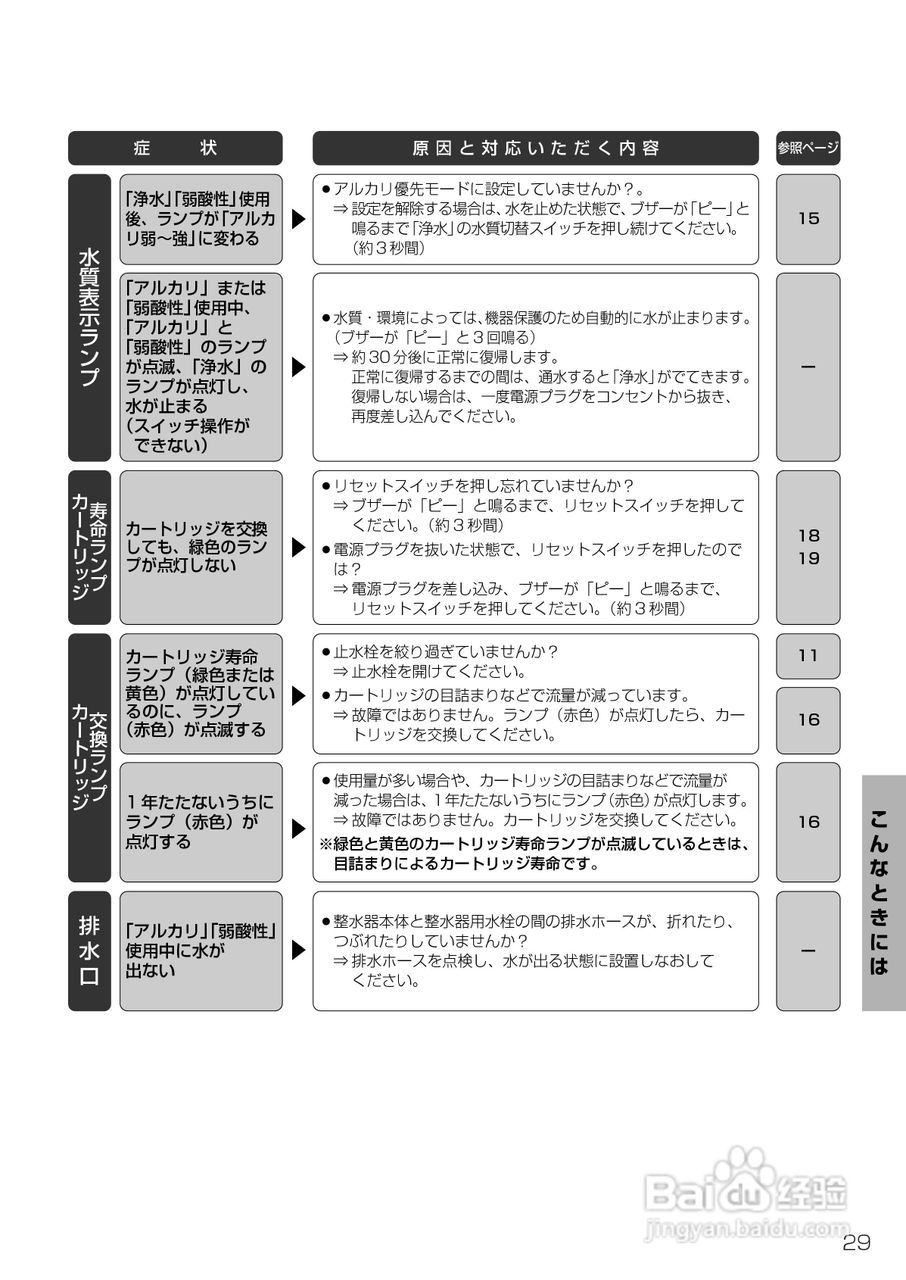 Panasonic TKB6000电解水机使用说明书:[3]