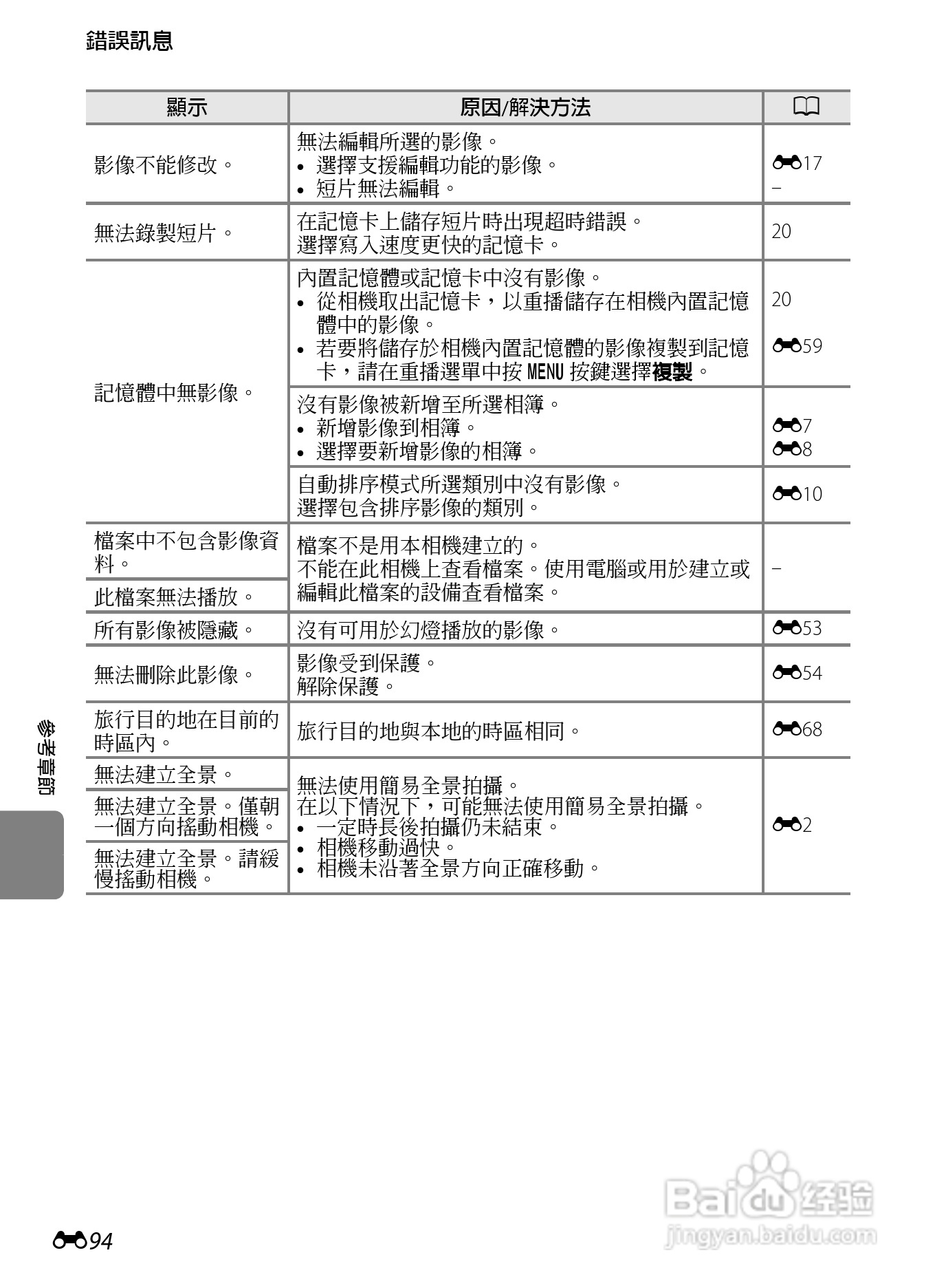 尼康 COOLPIX S6300数码相机说明书:[21]