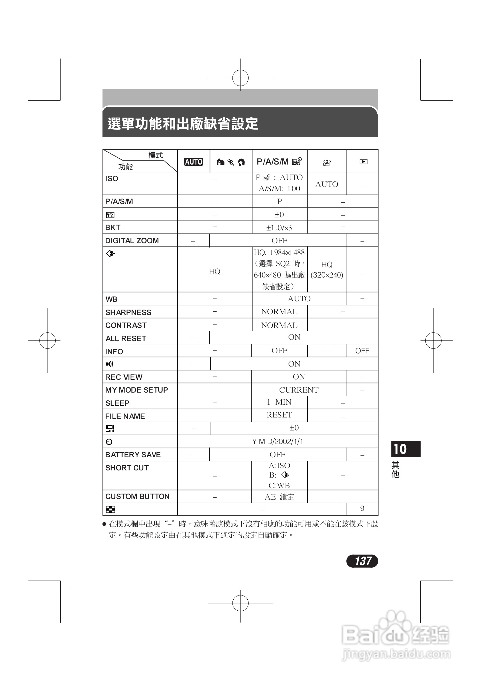 奥林巴斯 C-720UZ数码相机说明书:[14]