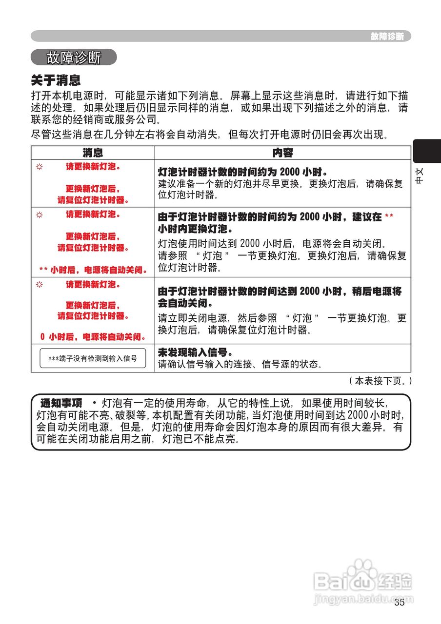 日立 PJ-TX100投影机说明书:[4]