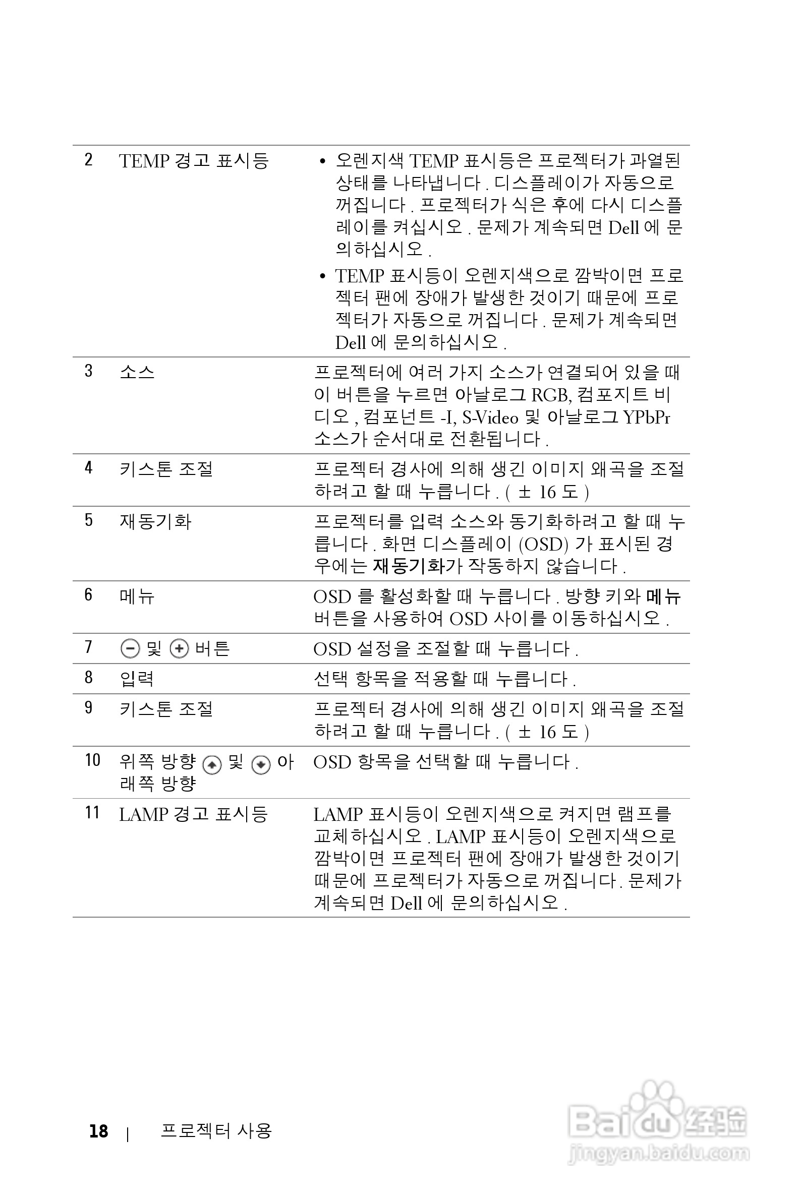 DELL 1800MP投影机说明书:[32]