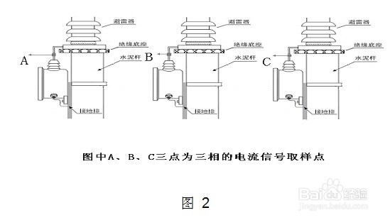 HDYZ-308 氧化锌避雷器检测仪面板介绍