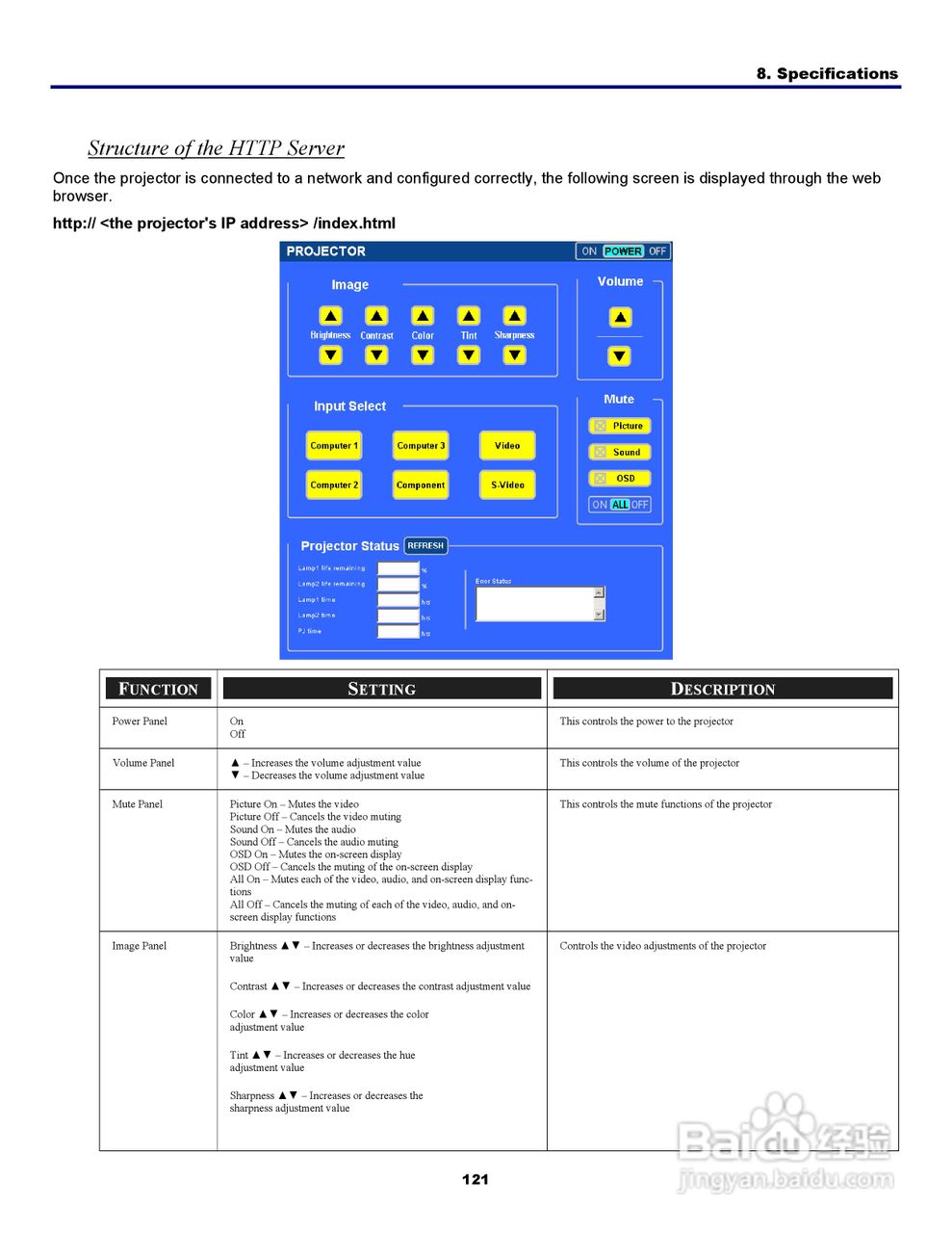 三洋 PDG-DXT10L投影机说明书:[13]
