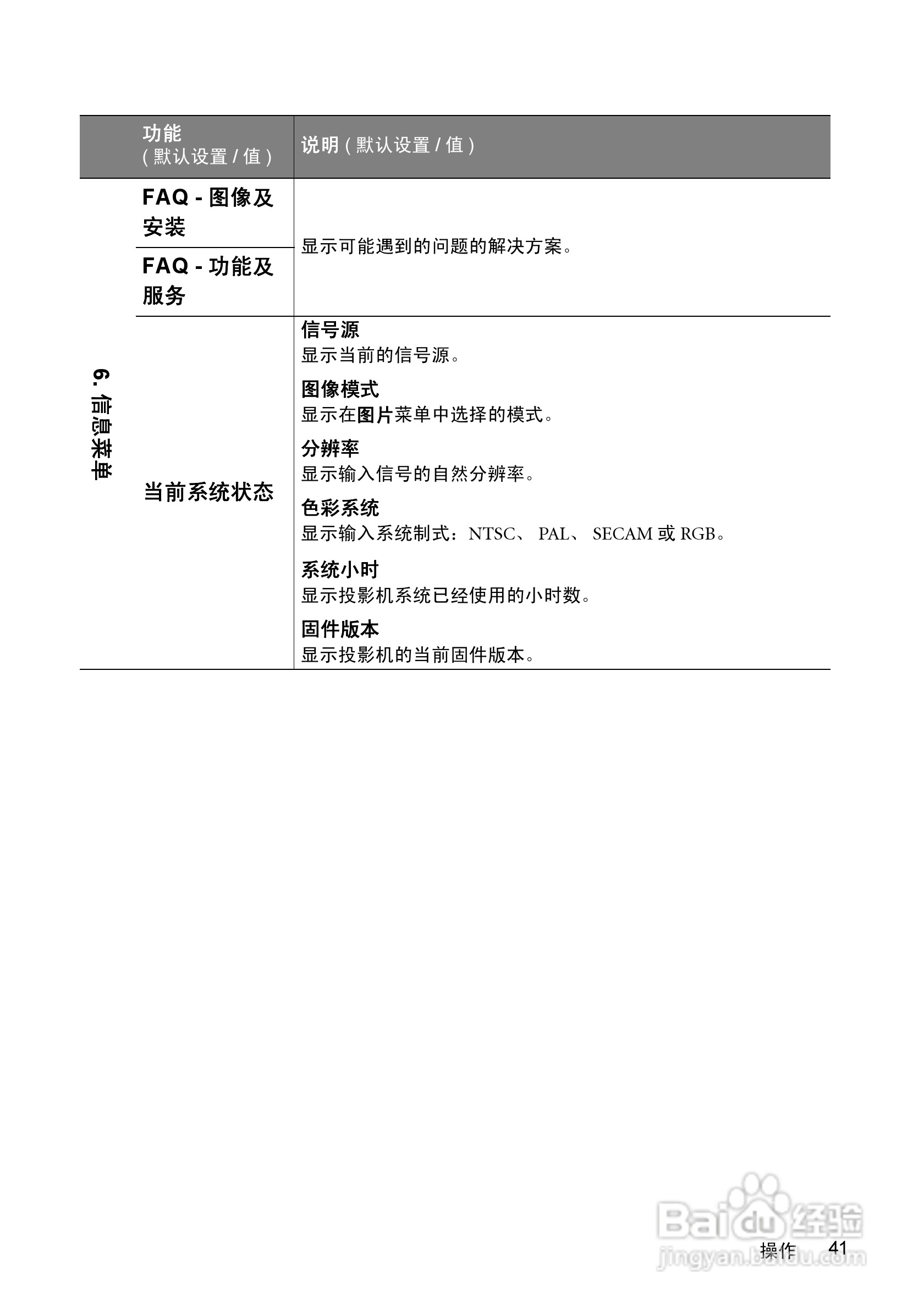 明基GP1投影仪使用说明书:[5]