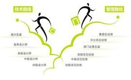 你知道怎样去发现自己的职业兴趣吗?