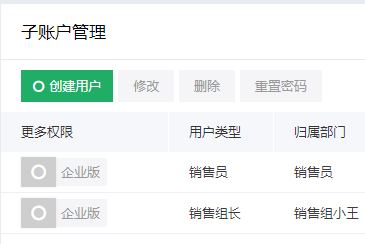 医药销售公司销售员管理系统