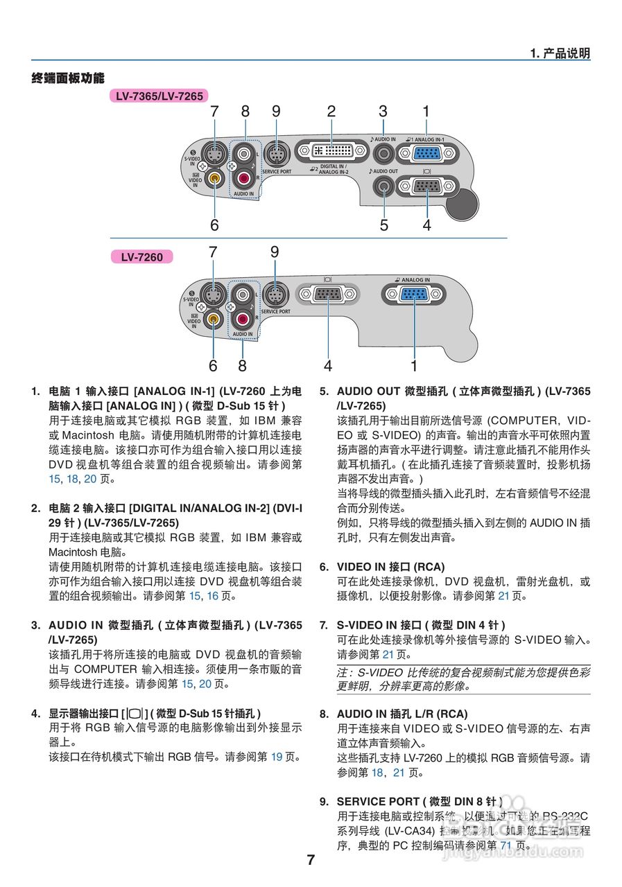佳能LV-7365投影仪使用说明书:[2]