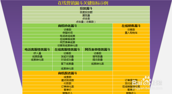 营销技巧：八步创建高转化率的着陆页面