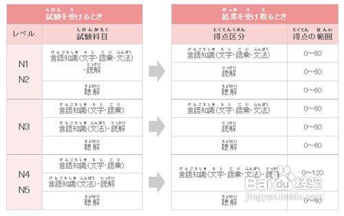 日语考试有哪些种类