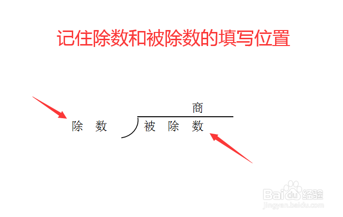 602除以3的竖式怎么列
