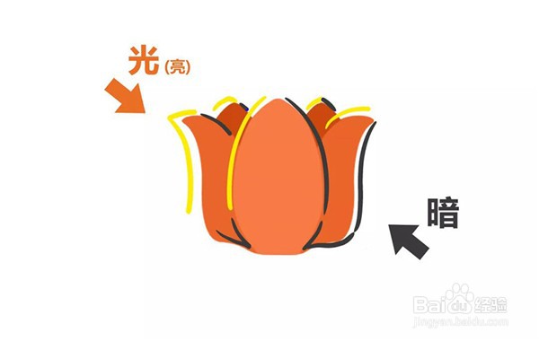 adobe Photoshop如何制作扁平噪点插画