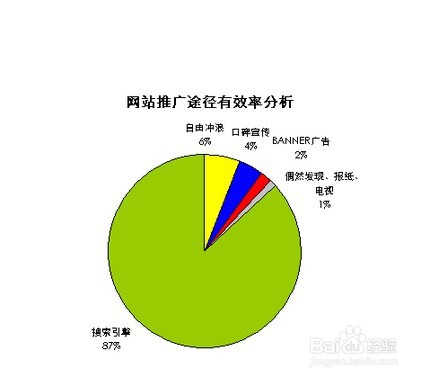 企业网站如何做免费的网络推广