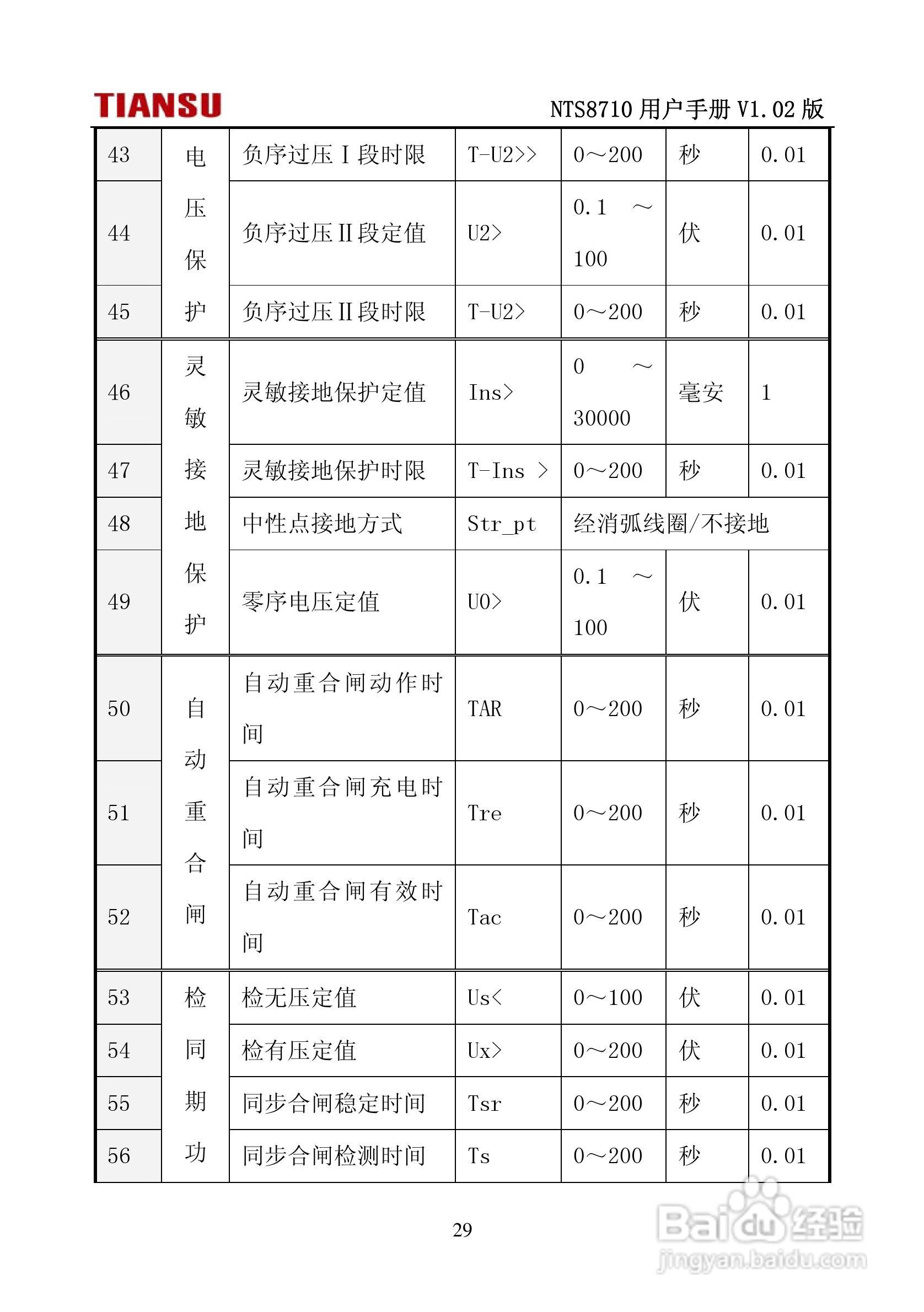 NTS8710通用线路保护测控装置用户手册:[4]