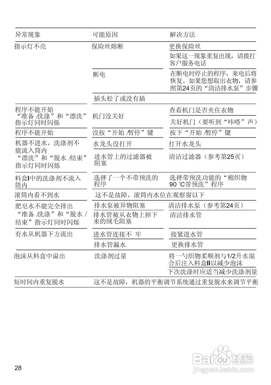 西门子FAMILY 1085 洗衣机说明书:[3]