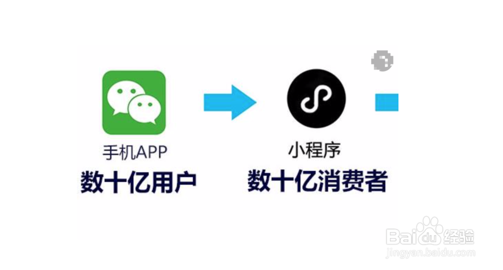 企业如何借助小程序提高销量