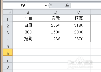 Excel怎么制作对比图表