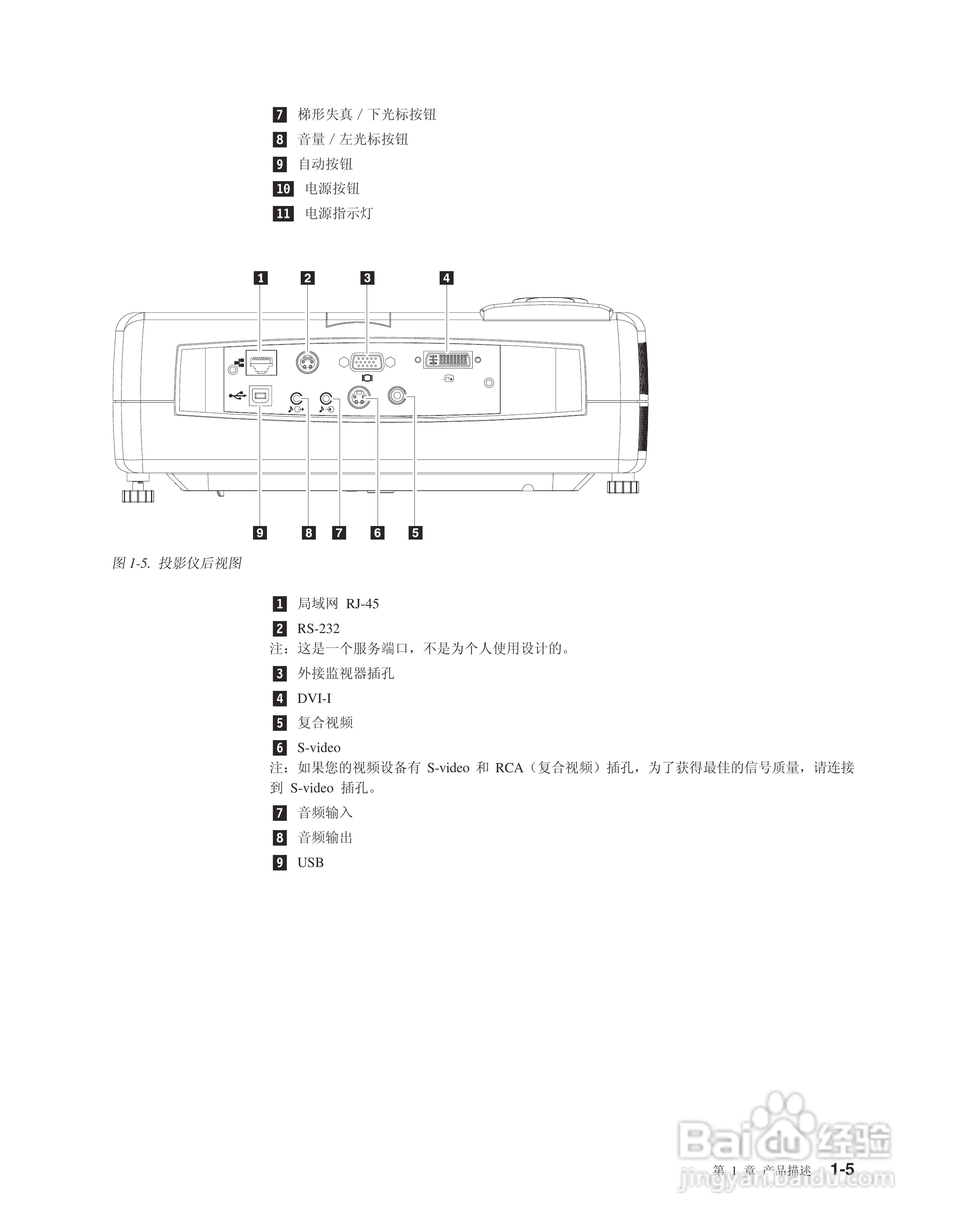 IBM C400投影机说明书:[2]