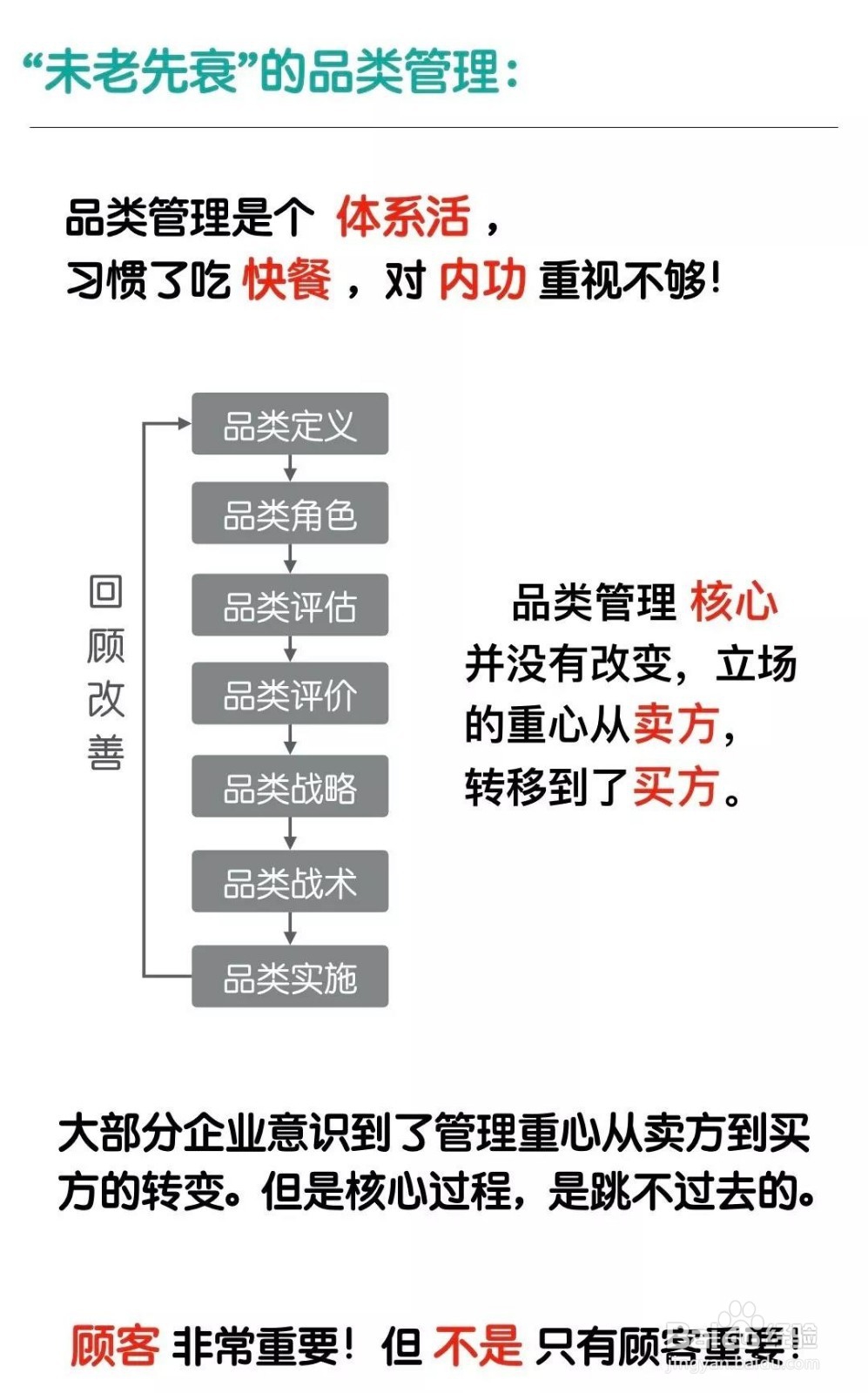 超市品类管理怎么做