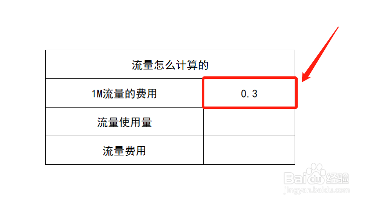流量怎么计算的,1mb是多少钱